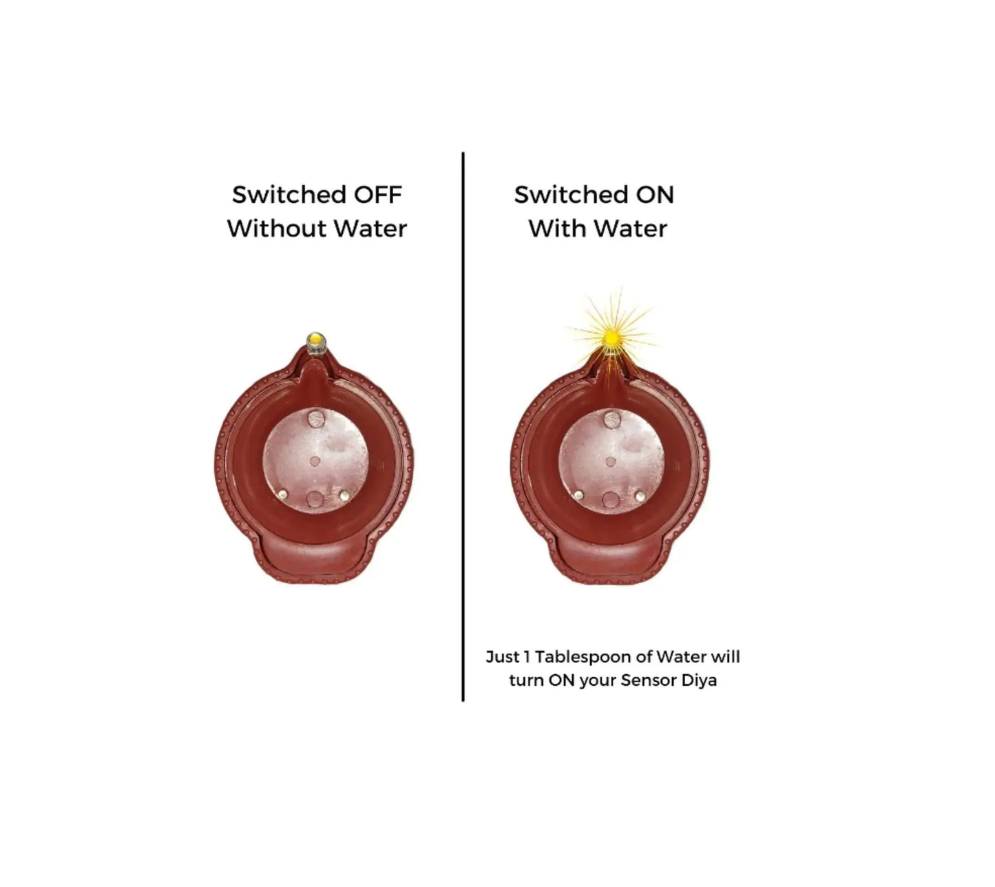 Diwali Special LED Diyas - Water Sensor Technology for Festivals